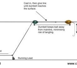 Catfish-Pro Ltd Expert Extendable Dumbell Rig