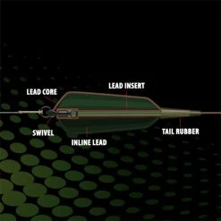 Terminal Tackle & Accessories GARDNER TACKLE DROP OUT LEAD INSERTS